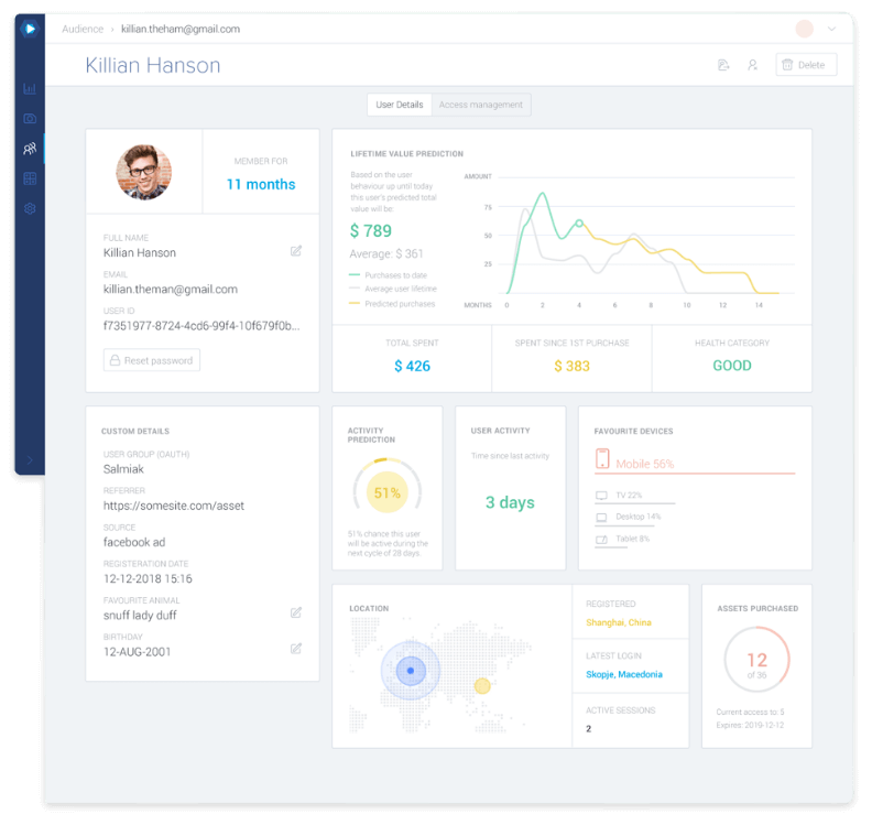 PPV and subscription analytics and data report
